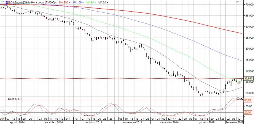 Brent oil.jpg