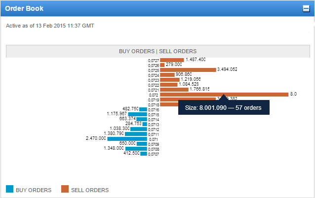 BCP-OrderBook.png