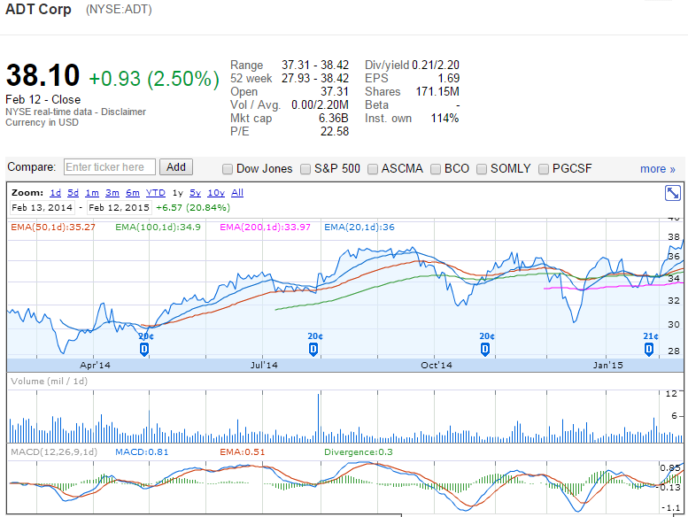 ADT-13022015.png