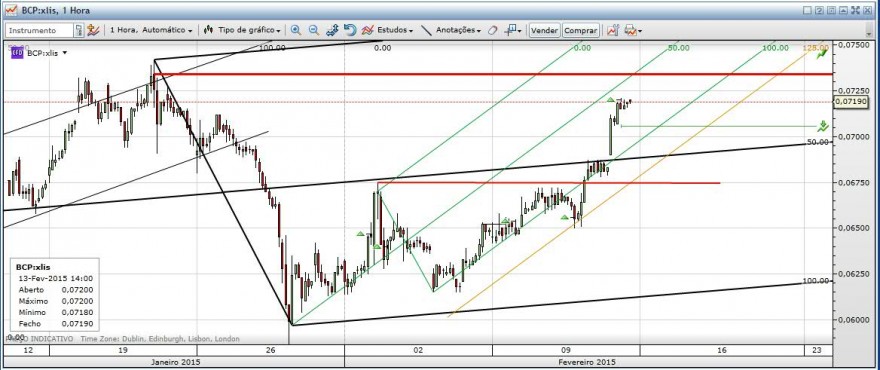 BCP 1 hora 20150213.jpg