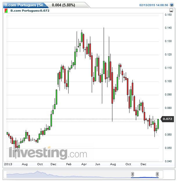 B.com Portugues(Semanal)20150213142714.png