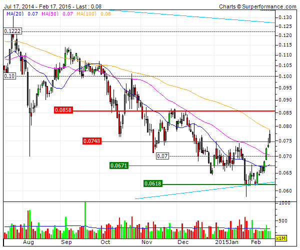 BCP em ângulo especulativo. Resistencias perdem significado, mesmo a dos 10cents.gif