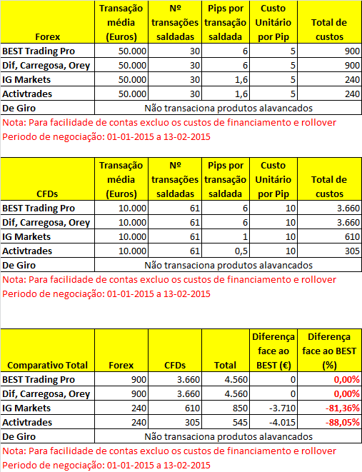 Comparativo custos corretagem - Tabelas finais.png
