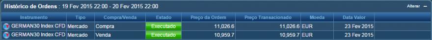 DAX - Day trade.png