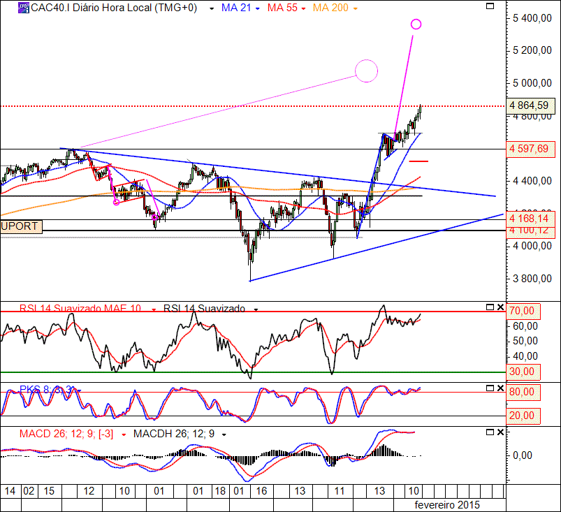 CAC40 20-2-2015(D).gif