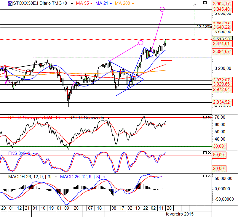 STOXX50 20-2-2015(D).gif