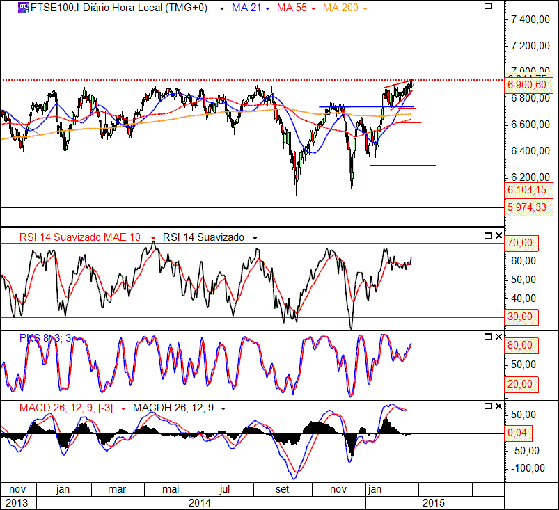 FTSE 20-2-2015(D).gif