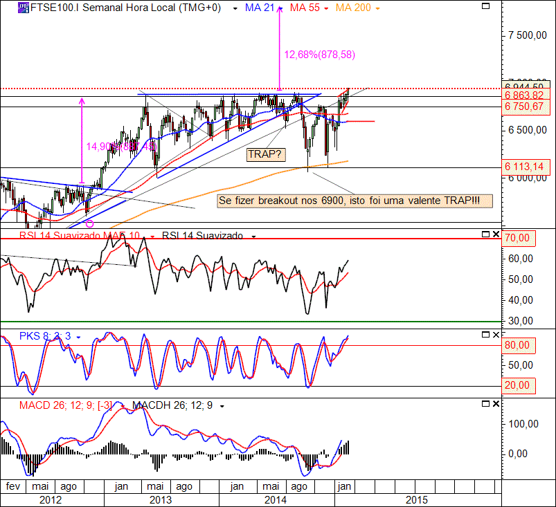 FTSE 20-2-2015(W).gif