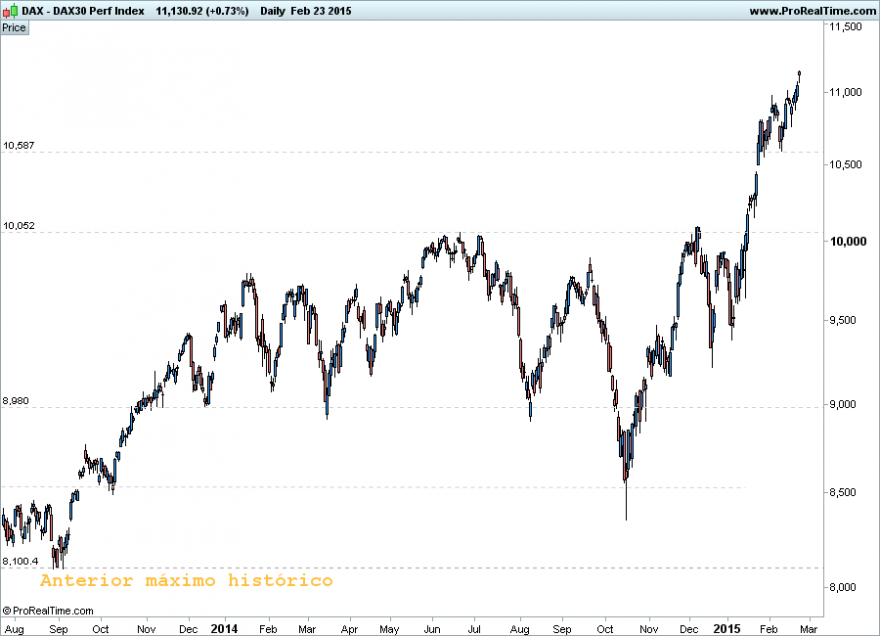 DAX24022015.png