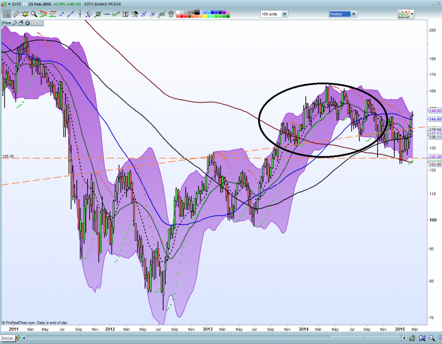 bancos europeusW-24-02-2015.jpg.png