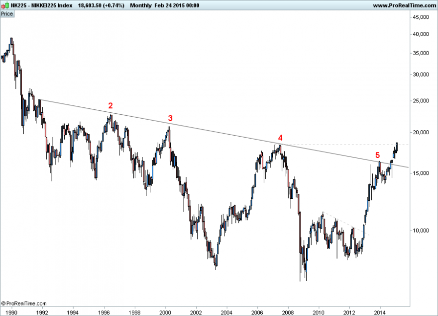 NIKKEI24022015.png