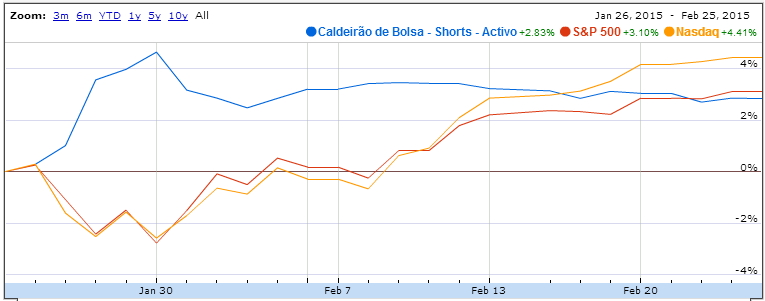 shorts-list-perf.PNG