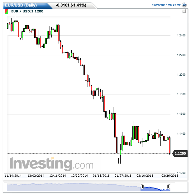 EURUSD(Daily)20150226202618.png