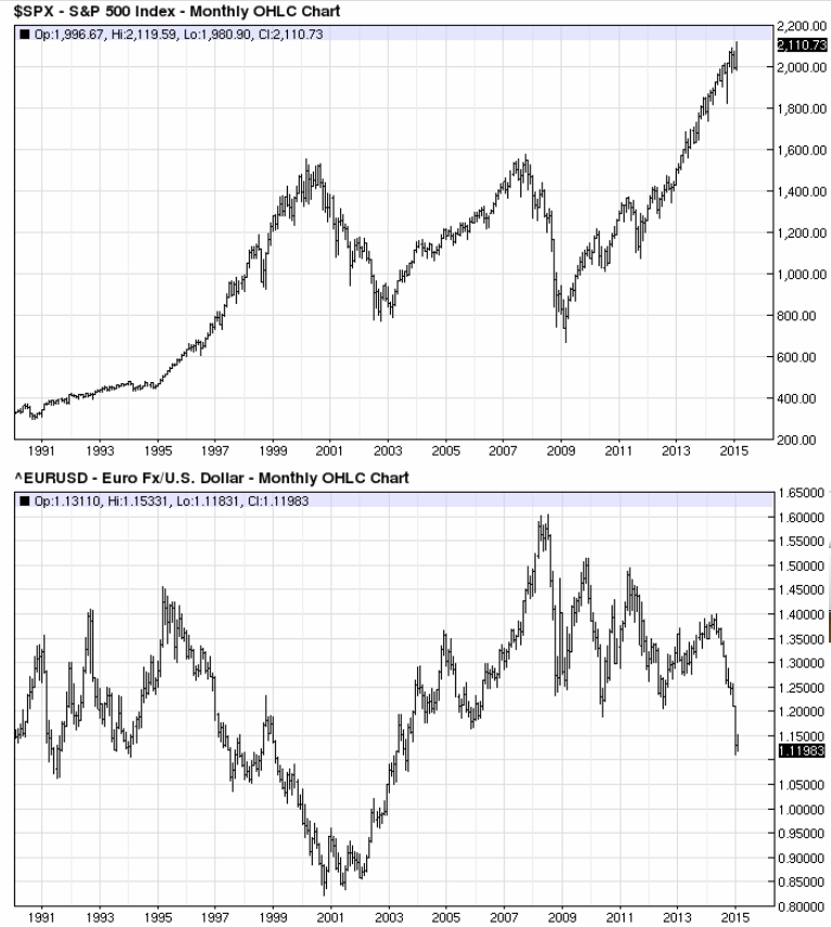 EUR_SPX.png