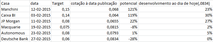 target bcp - 27-02-2015.png