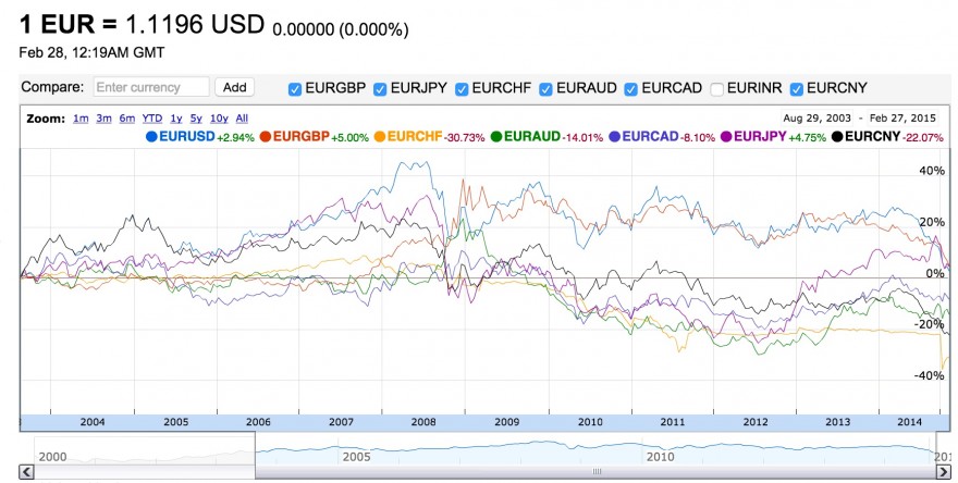 EuroVSRestOfTheWorld.jpg