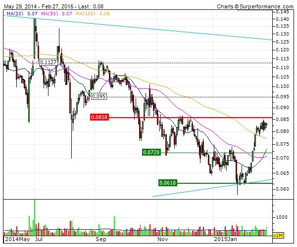BCP teste à resistência .85.gif