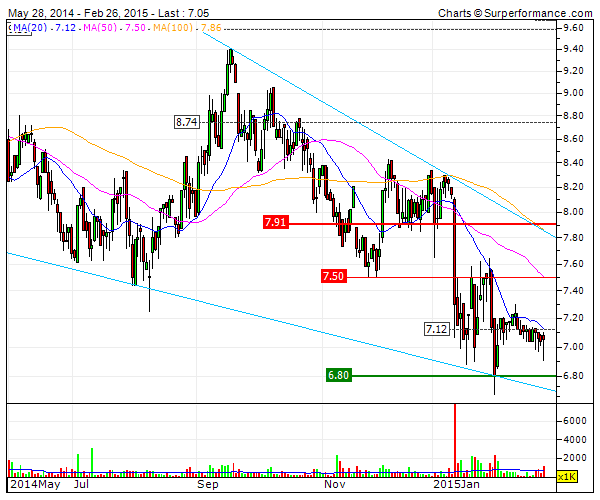 MILLENNIUM BANK POLÓNIA  teste ao suporte   bear em todos os prazos.gif