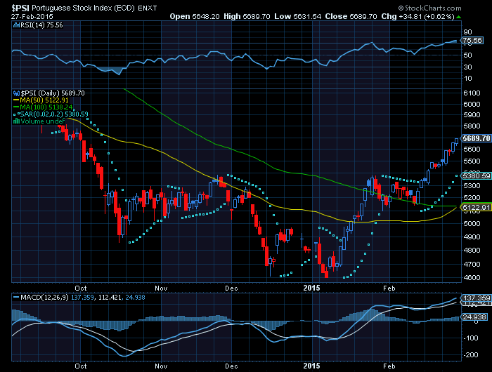 PSI20  LTA semelhante à do  BCP.png