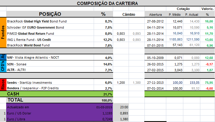Carteira Composição.png