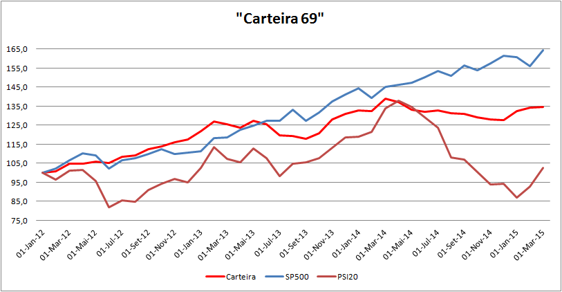 Carteira Evolução.png