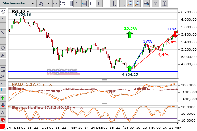 PSI.2Mar..png