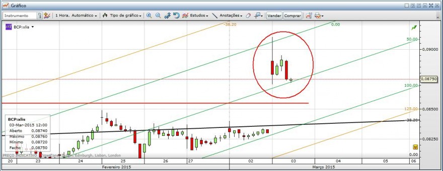 BCP 4 horas 20150303.jpg