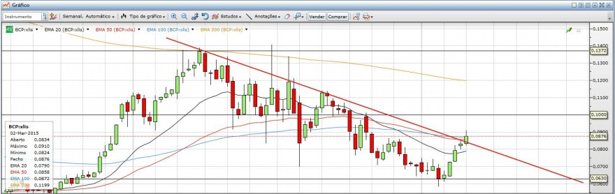 BCP semanal 20150303.jpg