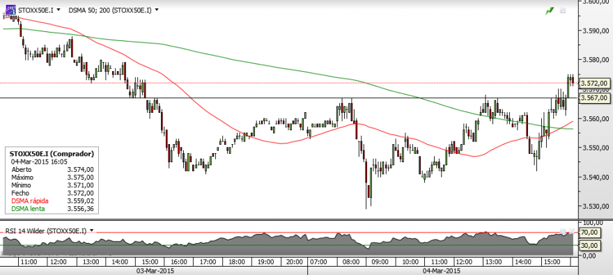 Stoxx50 - Graf 5 min.png