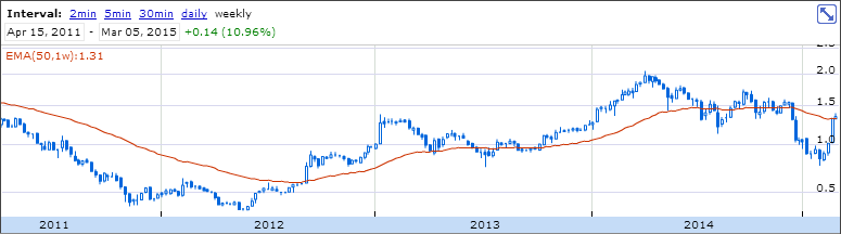 BPI-semanal.PNG