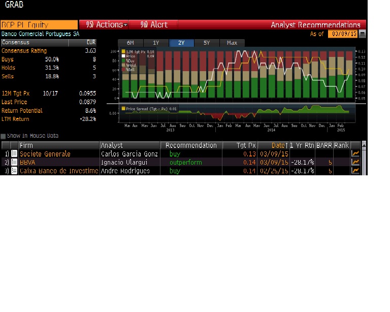 BCP SOCIETE GENERAL BUY.jpg