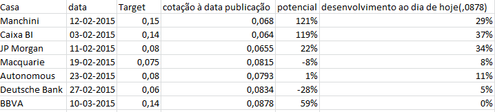 target bcp - 10-03-2015.png