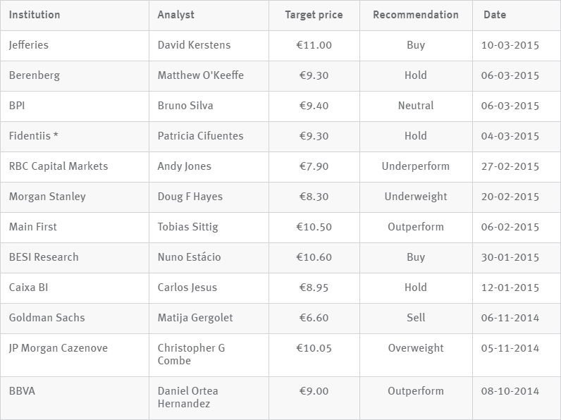 CTT-price-targets.png
