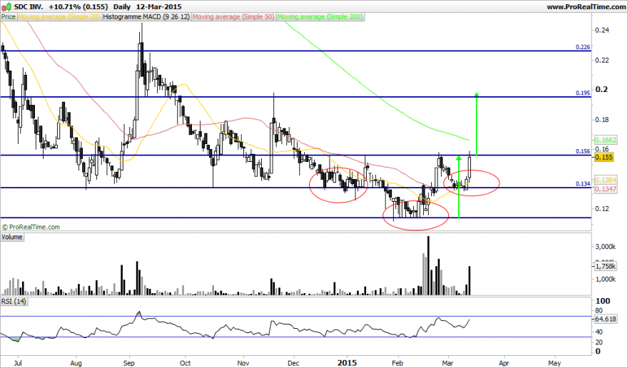 SDC INV..png