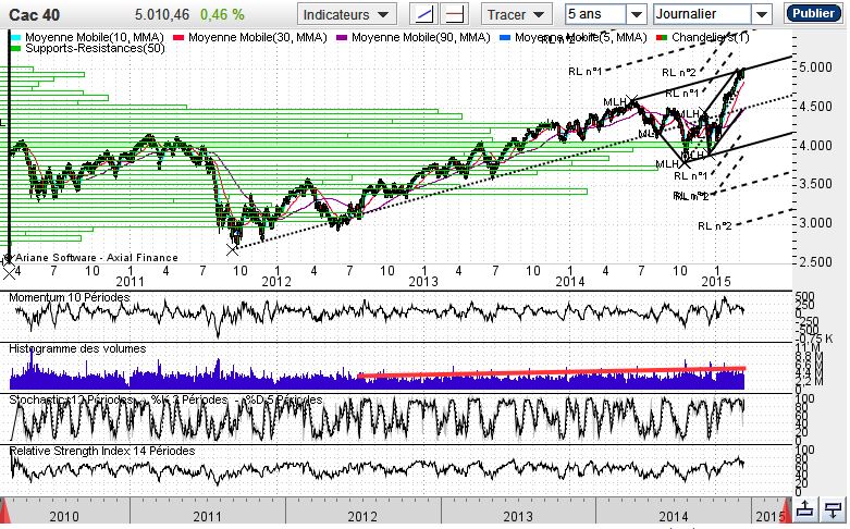 cac.marco.2015.volumes.JPG