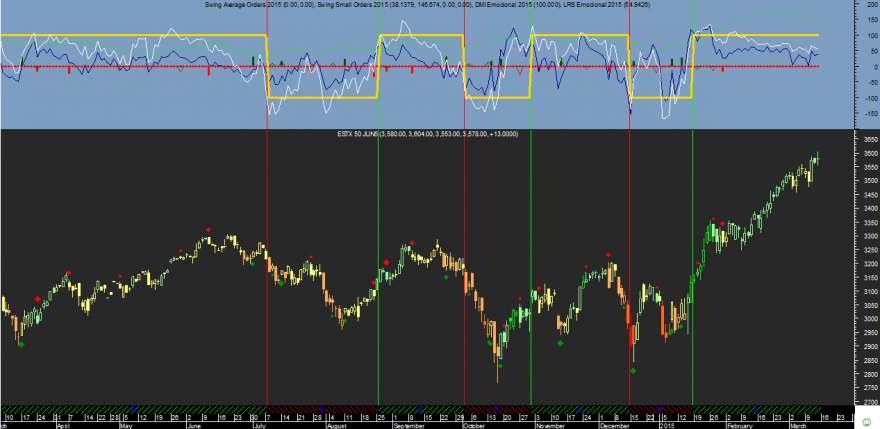 Euro Stoxx 50 Emocional 20150113.png