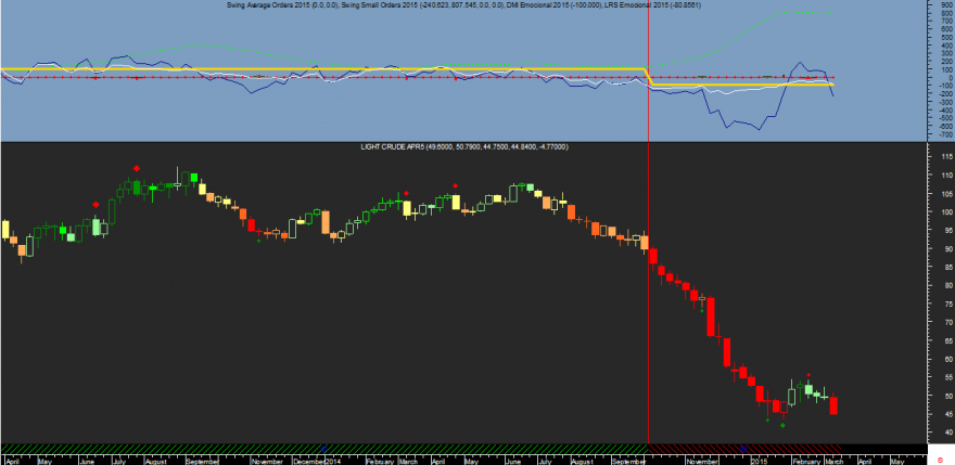Crude Oil Week Emocional 20150313.png