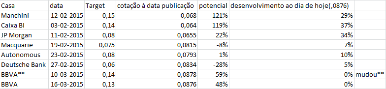 target bcp - 16-03-2015.png