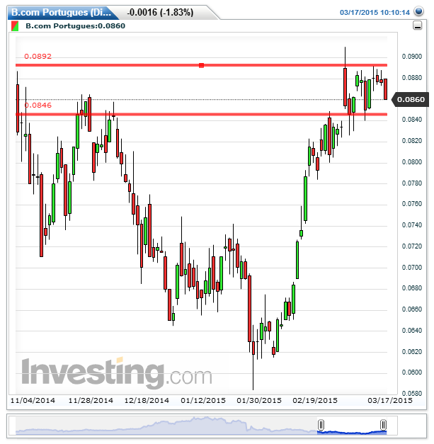 B.com Portugues(Diário)20150317101647.png