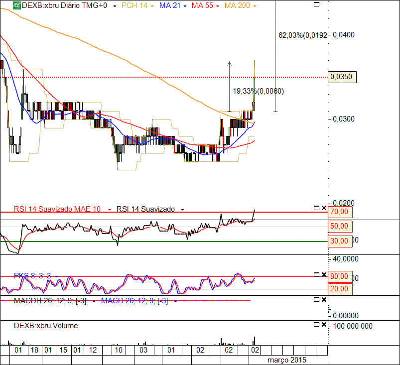 DEXIA 6-3-2015(D).gif