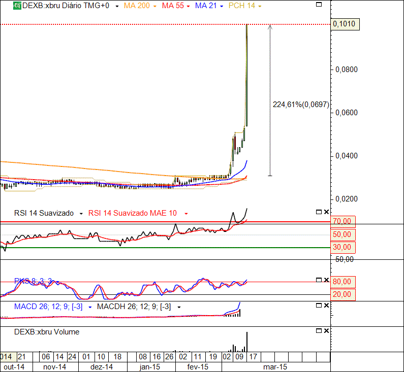 DEXIA 17-3-2015(D).gif