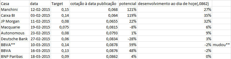 target bcp - 18-03-2015.png