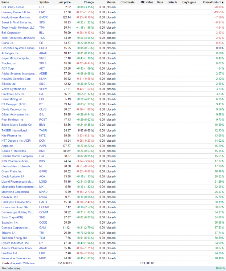 longs-list.png