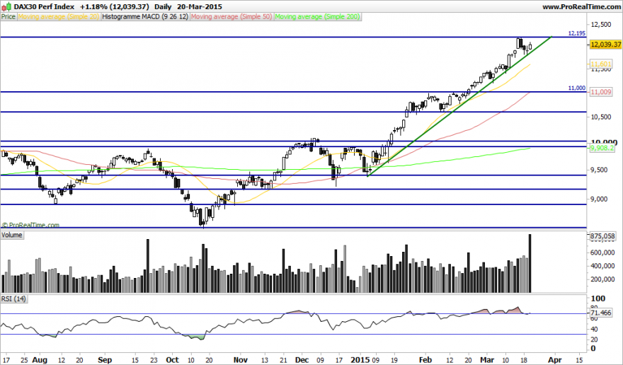DAX30 Perf Index.png