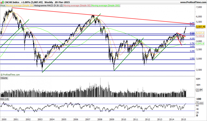CAC40 Index.png