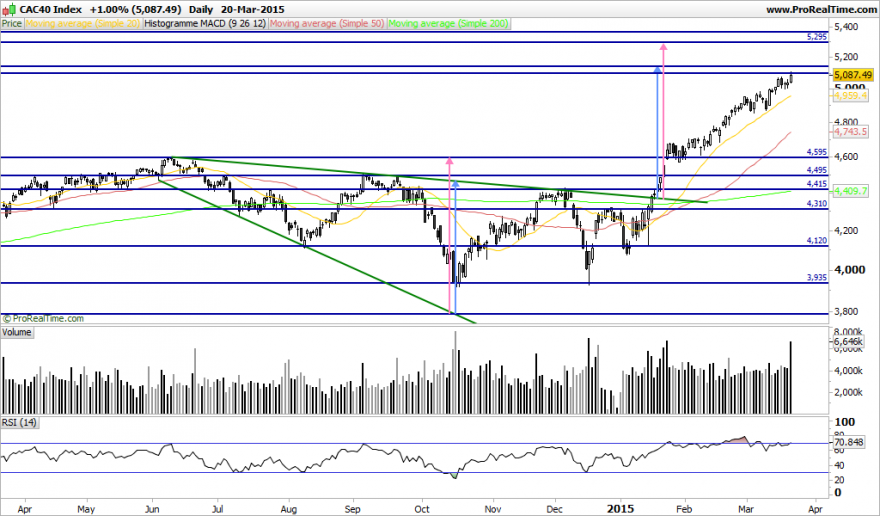CAC40 Index.png