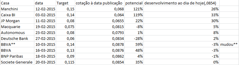 target bcp - 20-03-2015.png