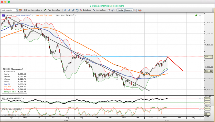 Screen Shot 2015-03-23 at 13.00.22.png