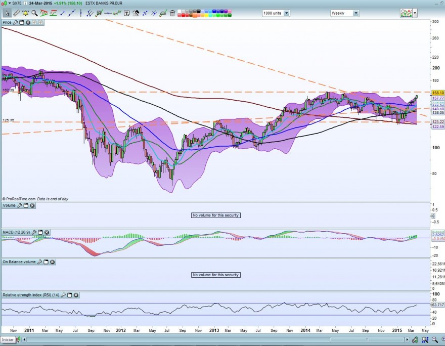 bancos europeusW-24-03-2015.jpg