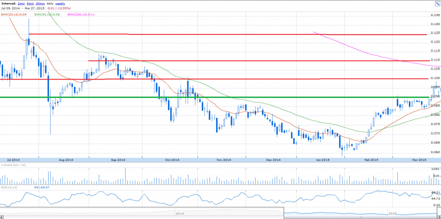 BCP_Captura de ecrã total 30-03-2015 104228.png
